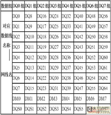 表2
