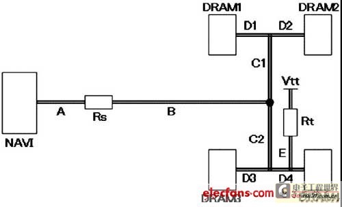 Address/Command数据组的布线拓扑图