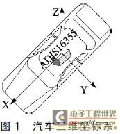 汽车的三维坐标系