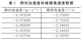 侧向加速度与X轴的横摆角速度