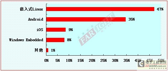 人口调查统计报告_存款调查 北上广人均存款超过10万,老铁扎心么 理财综合 金(3)