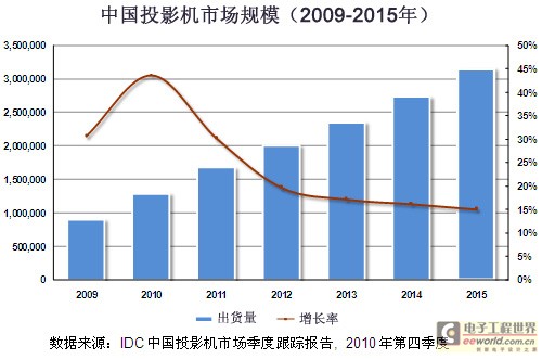 gdp三驾马车的由来和底层逻辑_招商宏观 中国的三驾马车哪一驾最先修复(2)