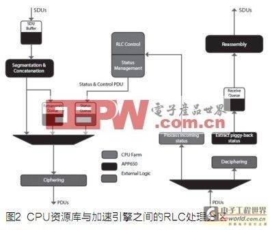 支持电信3g移动3g的手机_wcdma支持移动3g吗_3g支持移动吗