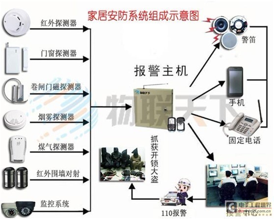 图1