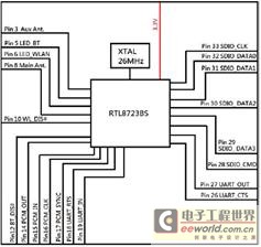 http://www.wpgholdings.com/uploads/bu/bu_6/AITg_190/AZUREWAVE-4.JPG