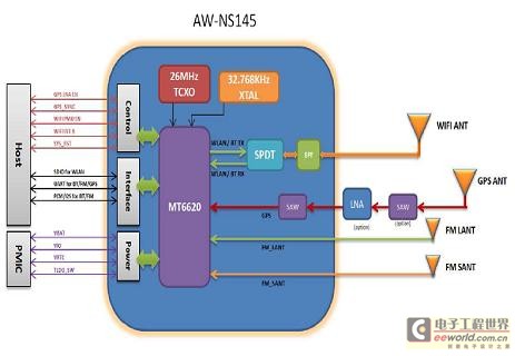 http://www.wpgholdings.com/uploads/bu/bu_6/AITg_190/AZUREWAVE-6.JPG