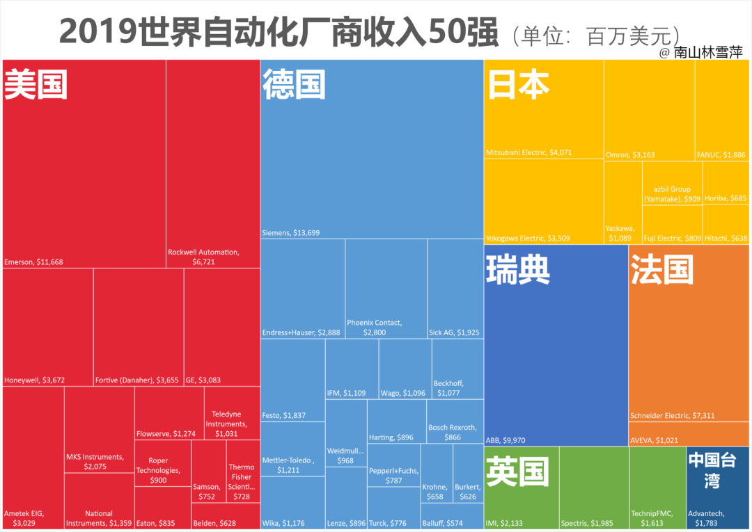 西门子、施耐德、罗克韦尔等巨头告诉你，为何你大爷始终是你大爷-电子头条-EEWORLD电子工程世界