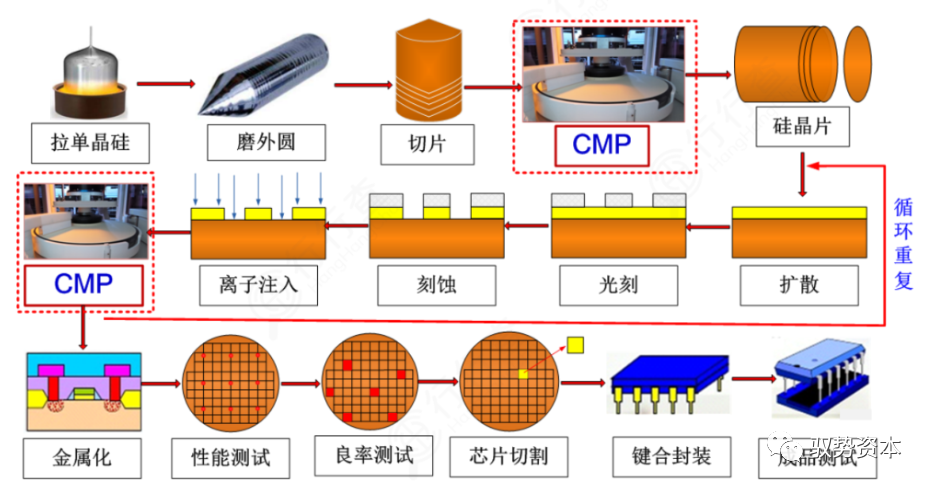 BALLBET全站app|青青草国产线观观看|一文看懂半导体封测设备