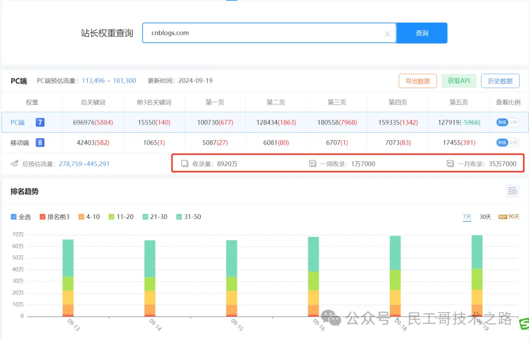 百度权重查询_百度权重查询  站长工具 百度权重查询_百度权重查询  站长工具（百度权重查询 - 站长工具） 百度词库