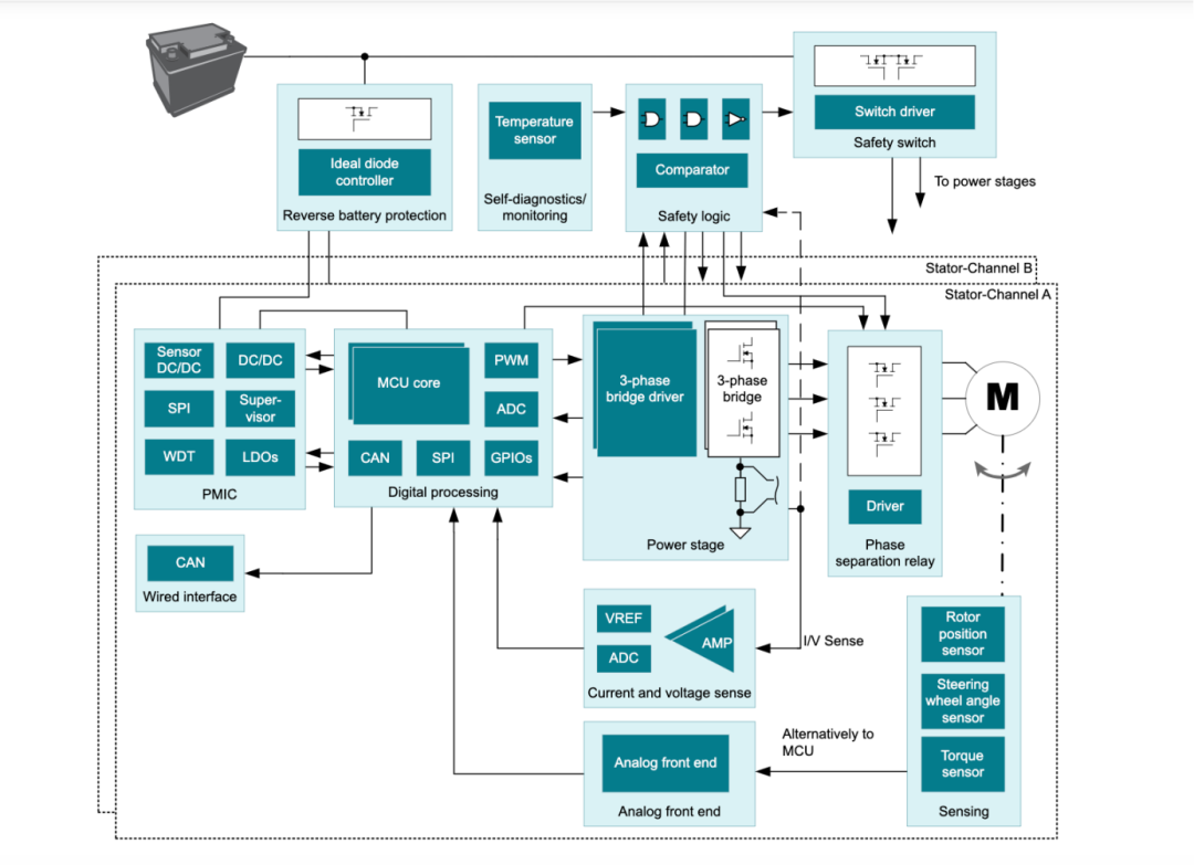 深度剖析：汽车EPS的设计要点和常见芯片方案-电子头条-EEWORLD电子工程世界