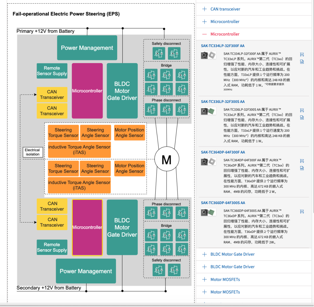 深度剖析：汽车EPS的设计要点和常见芯片方案-电子头条-EEWORLD电子工程世界