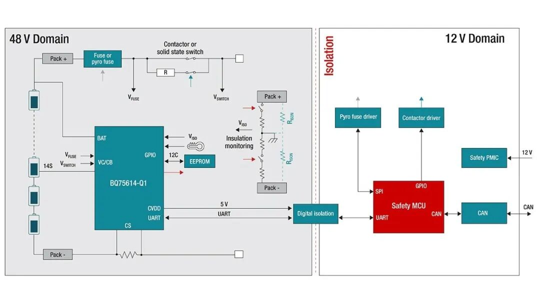 48V汽车架构下,BMS设计有什么不同?-电子头条-EEWORLD电子工程世界