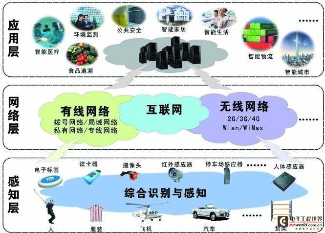 零门槛踏入以太网的世界 行走物联网江湖