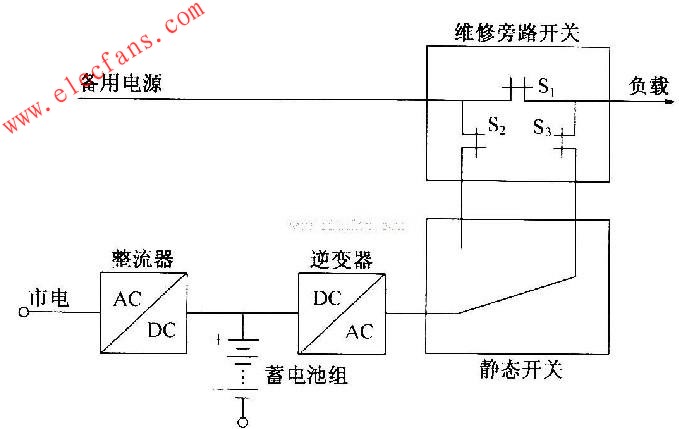 靜態開關的ups電源主電路圖