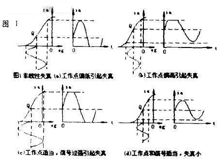 什么是放大器的非线性失真