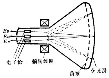 显像管物理图片