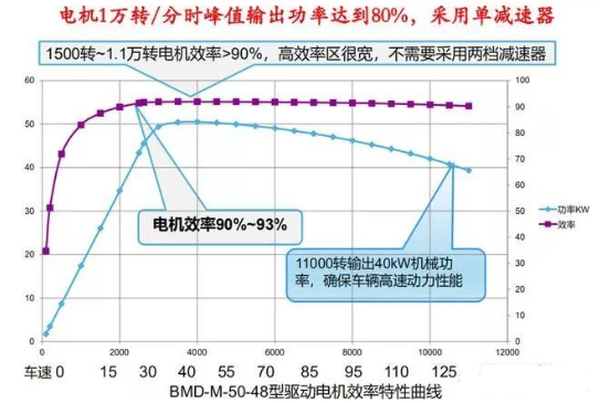 乘用车辆电控设计原理，电池分组可提高电动车保值率