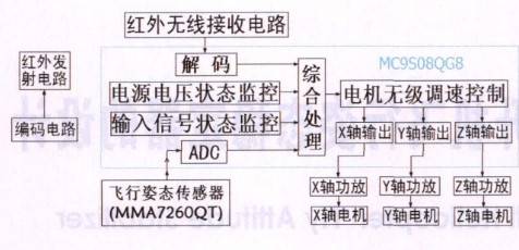 采用MMA7260QT和MC9S08QG8无线遥控直升机飞行姿态传感器电路的设计