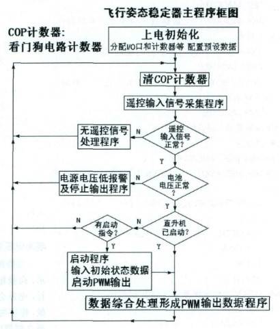采用MMA7260QT和MC9S08QG8无线遥控直升机飞行姿态传感器电路的设计