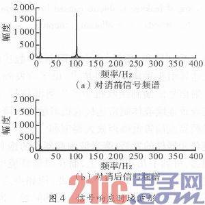 单天线FMCW雷达发射泄漏信号抑制技术研究