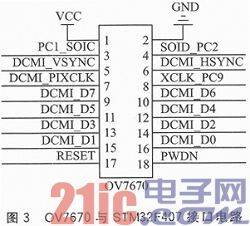 基于STM32F407和OV7670的低端视频监控系统