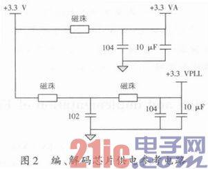 DVI,缓存,真彩色,高清视频,冗余设计