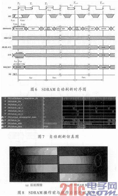 DVI,缓存,真彩色,高清视频,冗余设计
