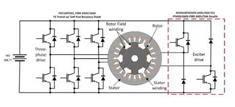 汽车电机技术以后可以往哪里发展