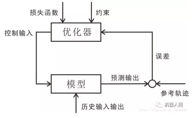 无人驾驶的基本框架你了解吗