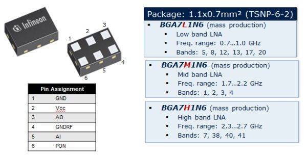 英飞凌低噪声放大器在无线数据接收中的应用(电子工程专辑)