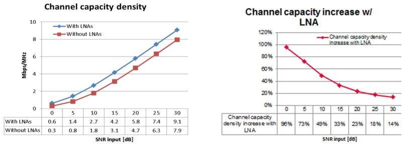 英飞凌低噪声放大器在无线数据接收中的应用(电子工程专辑)