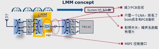 英飞凌低噪声放大器在无线数据接收中的应用(电子工程专辑)