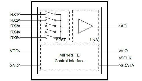 英飞凌低噪声放大器在无线数据接收中的应用(电子工程专辑)