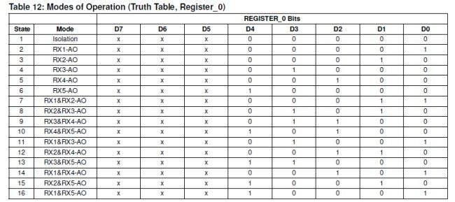 英飞凌低噪声放大器在无线数据接收中的应用(电子工程专辑)