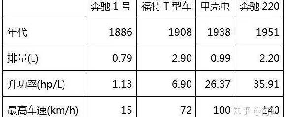 汽车发动机为什么最值钱？它是堪比AI的黑科技！