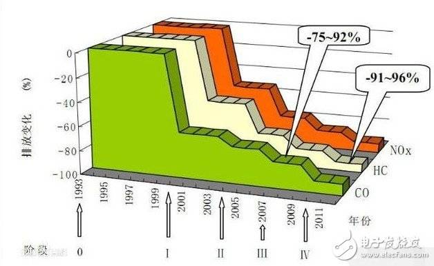 汽车发动机为什么最值钱？它是堪比AI的黑科技！
