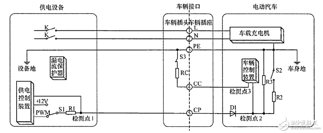 电动汽车如何利用V2G防范系统中漏电的危害