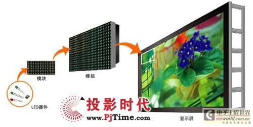 led基本结构图,封装,面板(第16页)_大山谷图库