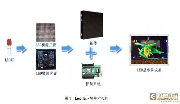 LED基本结构图-千图网