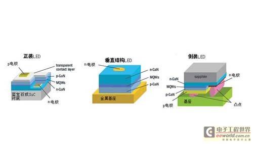 led基本结构图,封装,面板(第2页)_大山谷图库