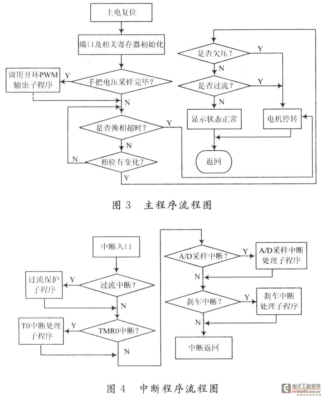 基于pic单片机的电动自行车控制系统设计