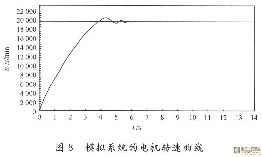 基于dsp的两相无刷直流电机转速控制系统