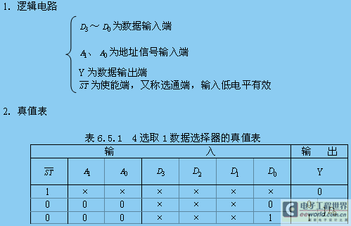 一,4选1数据选择器